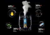 VAPORESSO XROS 5 MINI POD SYSTEM KIT
